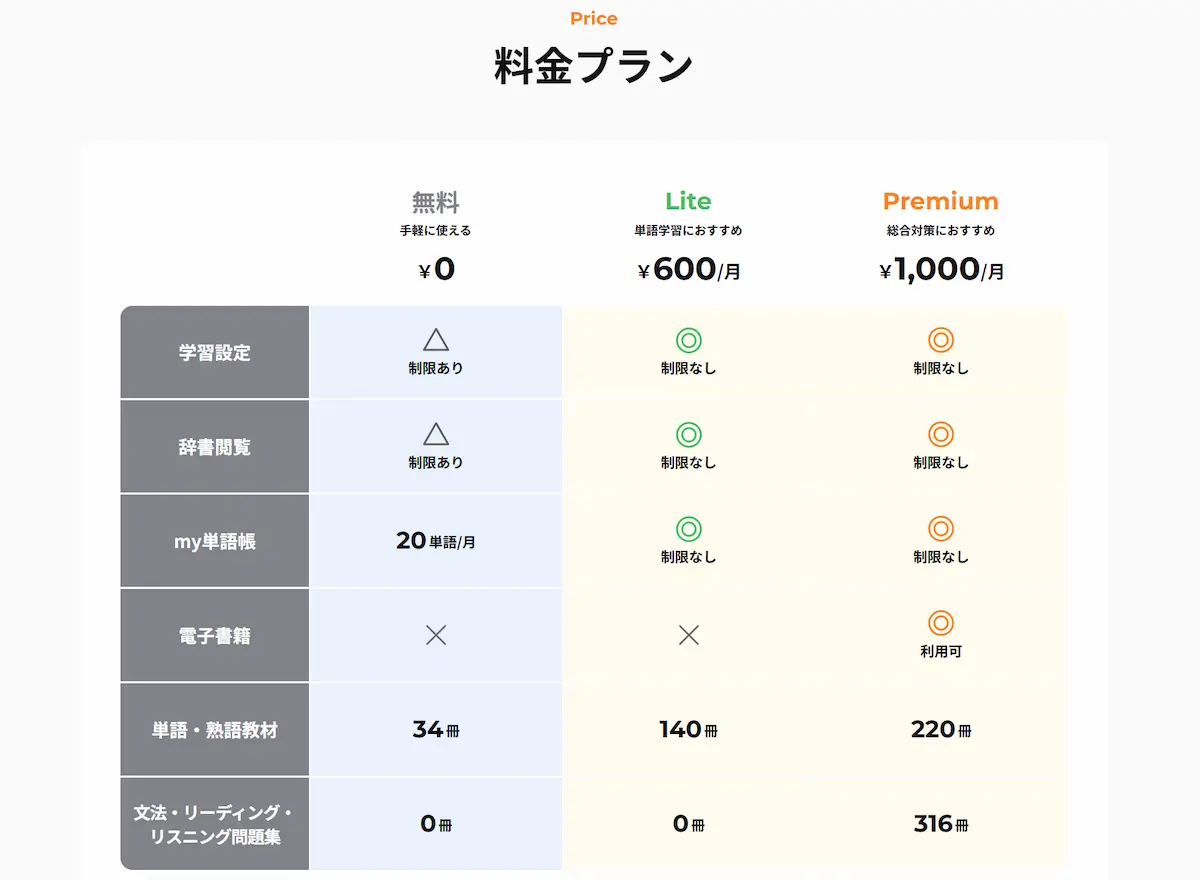 mikan料金プラン