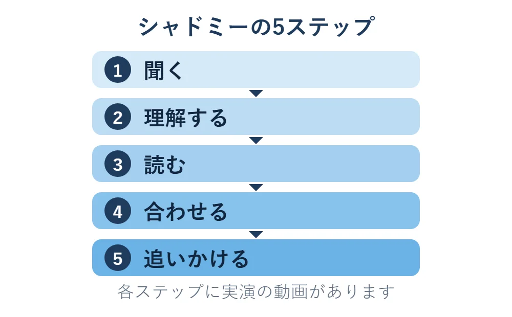 シャドミーの5ステップ：聞く、理解する、読む、合わせる、追いかける